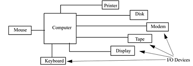 188_machine languages.png